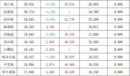 江北中体城最新爆料新闻,揭秘项目进展与周边配套升级